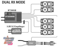 P-CB16IZ-7208SB#Futaba T16IZ Sender FASSTest T-FHSS S-FHSS R7208